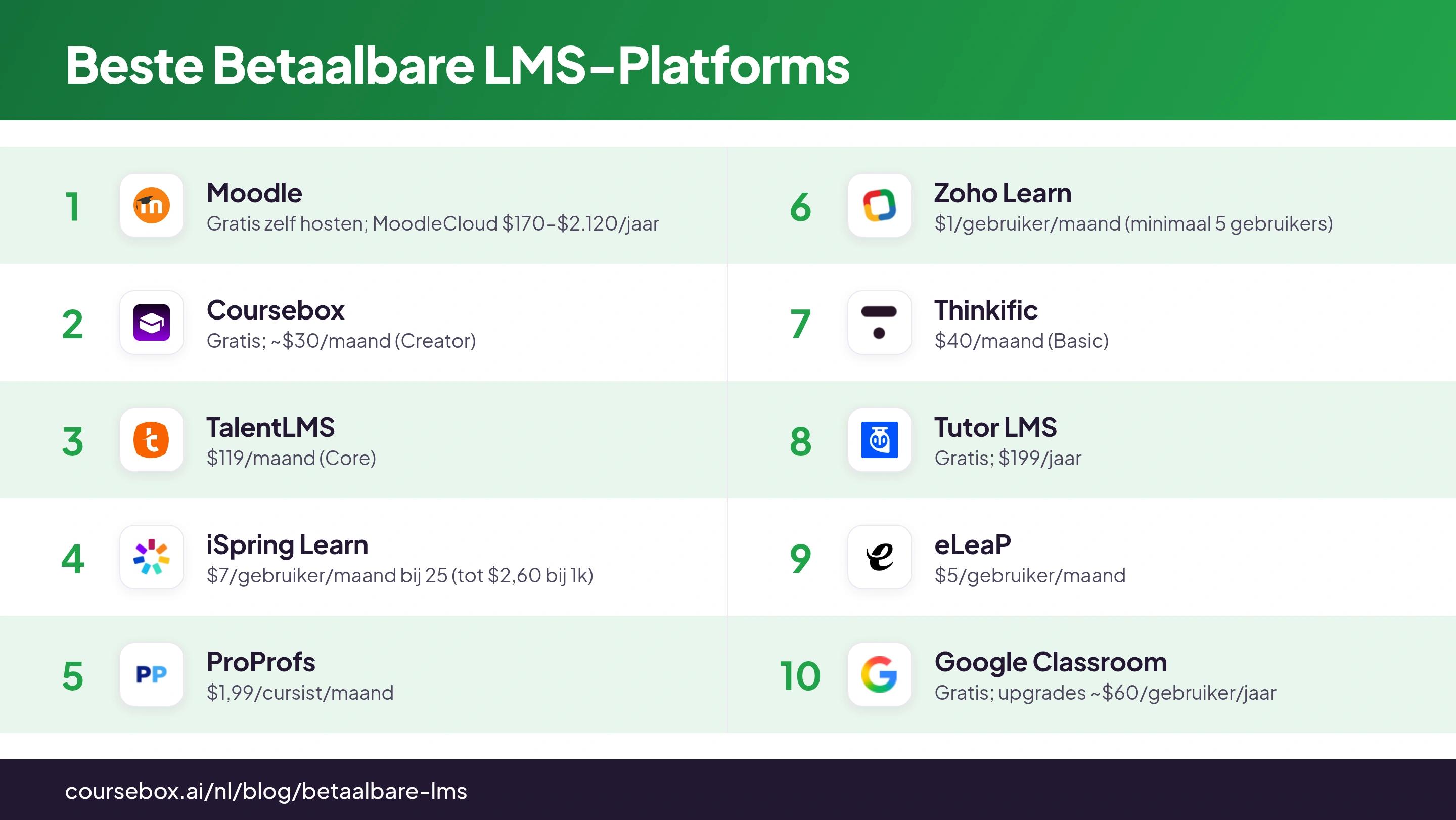 Infographic met een ranglijst van de 10 beste betaalbare LMS-platforms in 2026