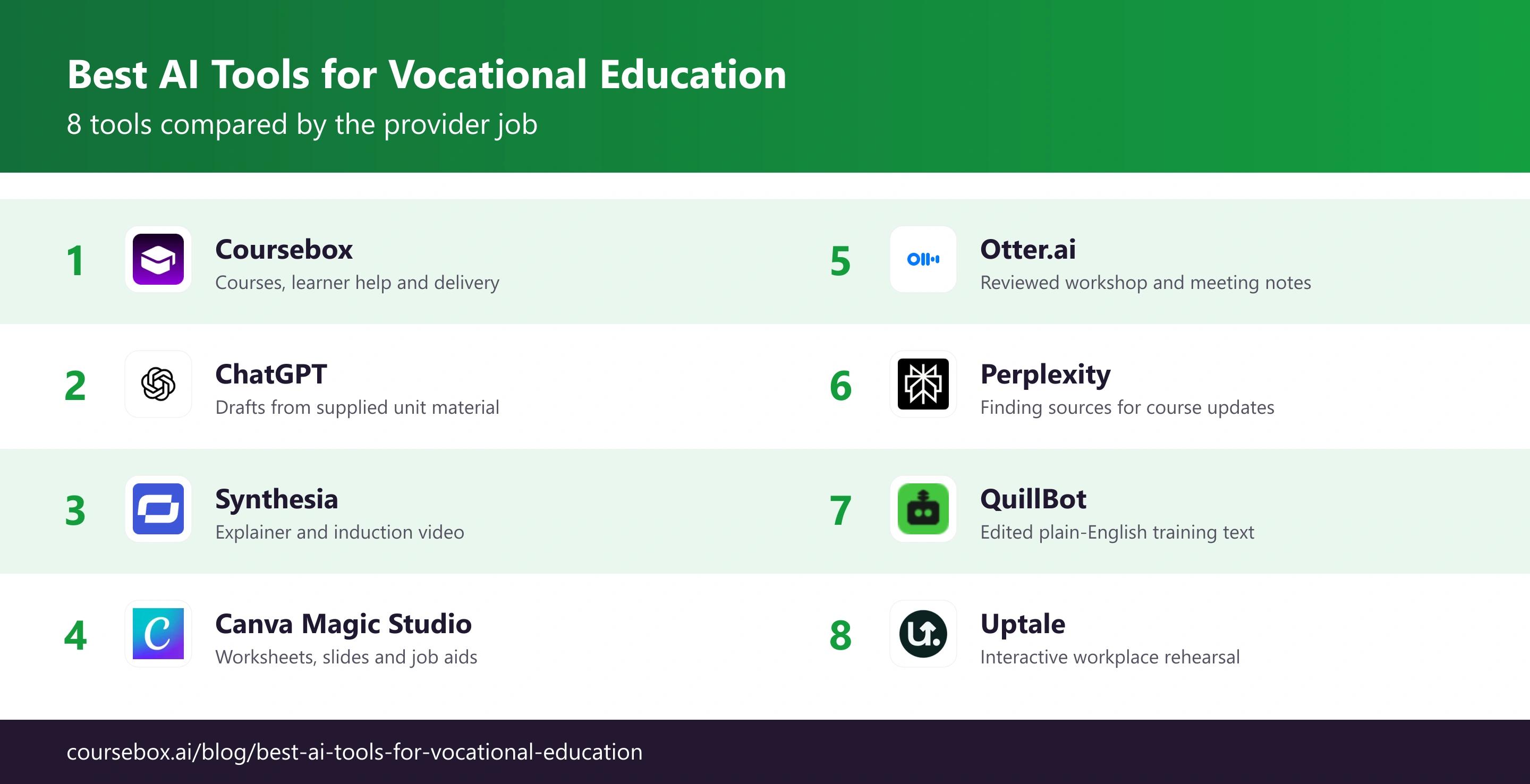 Eight AI tools for vocational education with product logos, compared by course delivery, content, media, notes and rehearsal