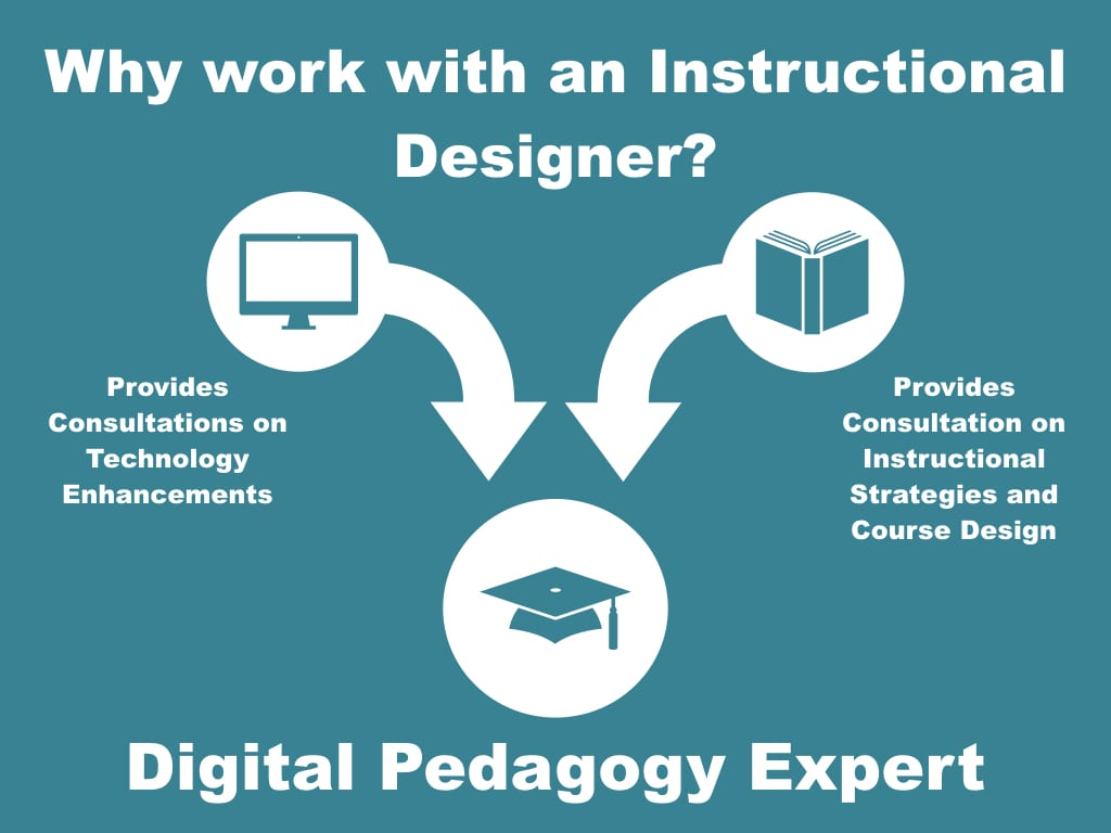 Why work with an instructional designer