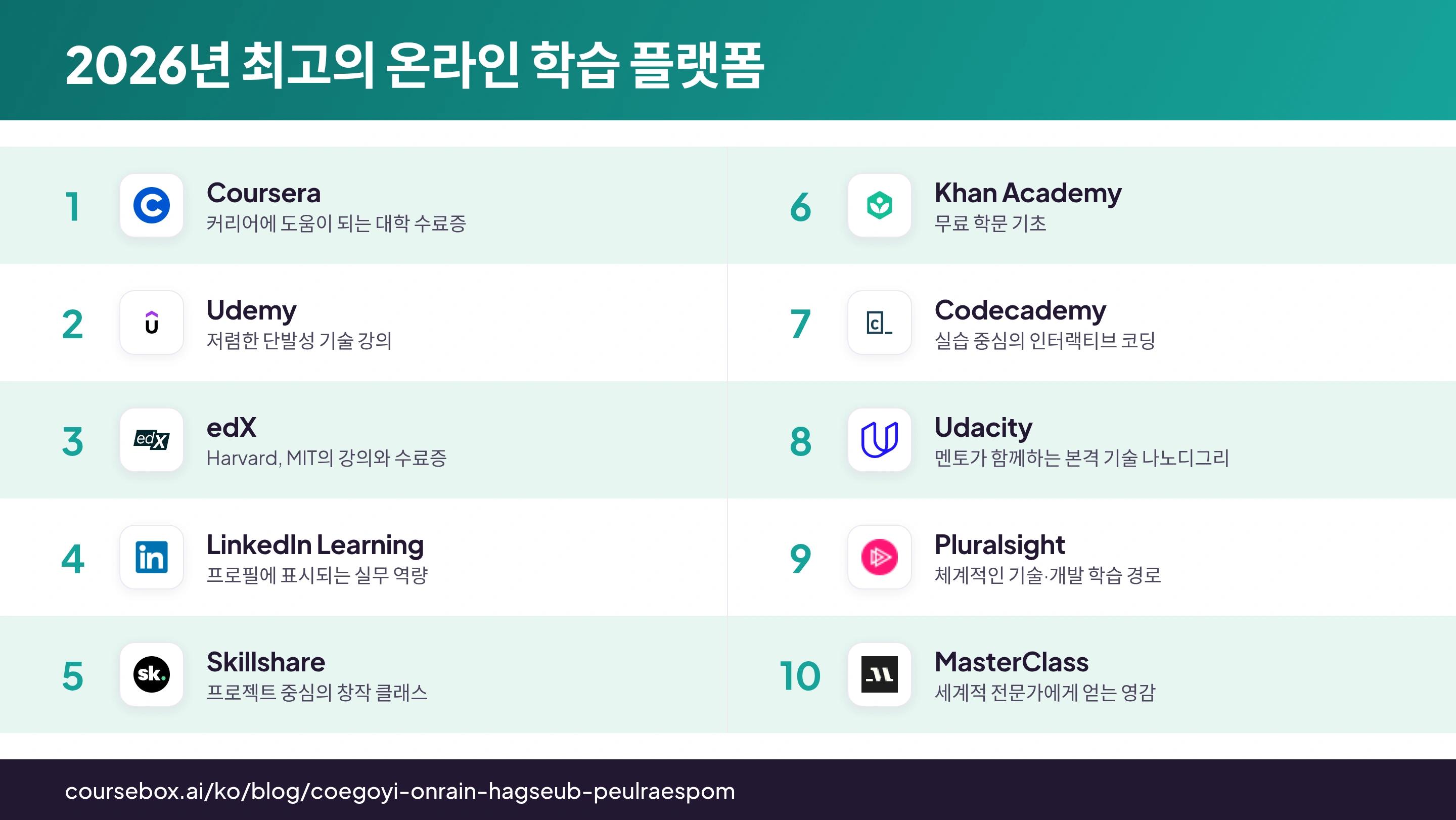 2026년 최고의 온라인 학습 플랫폼 10곳을 한눈에 비교한 순위 인포그래픽