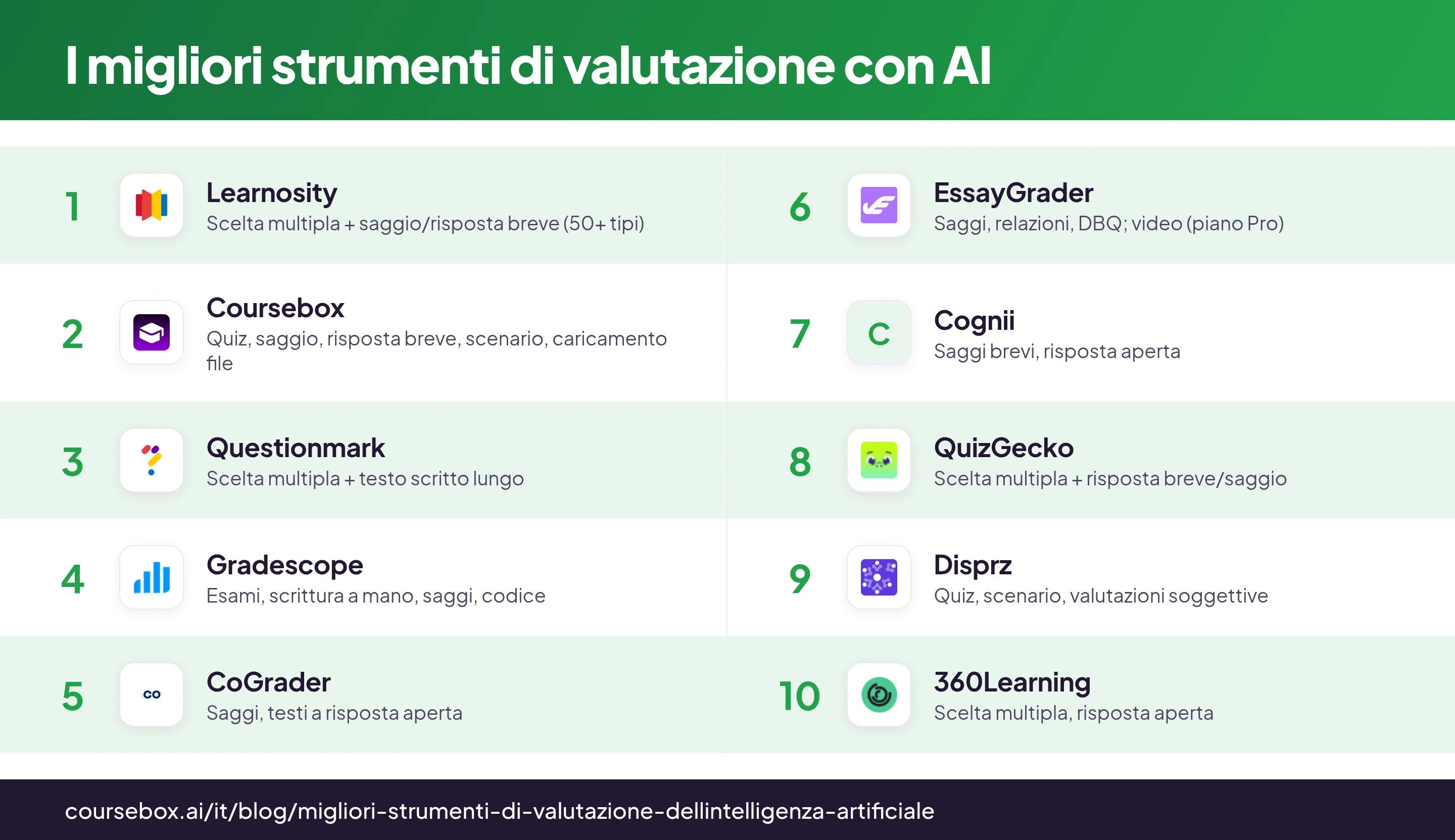 Infografica dei 10 migliori strumenti di valutazione con AI del 2026, testati e classificati a confronto.