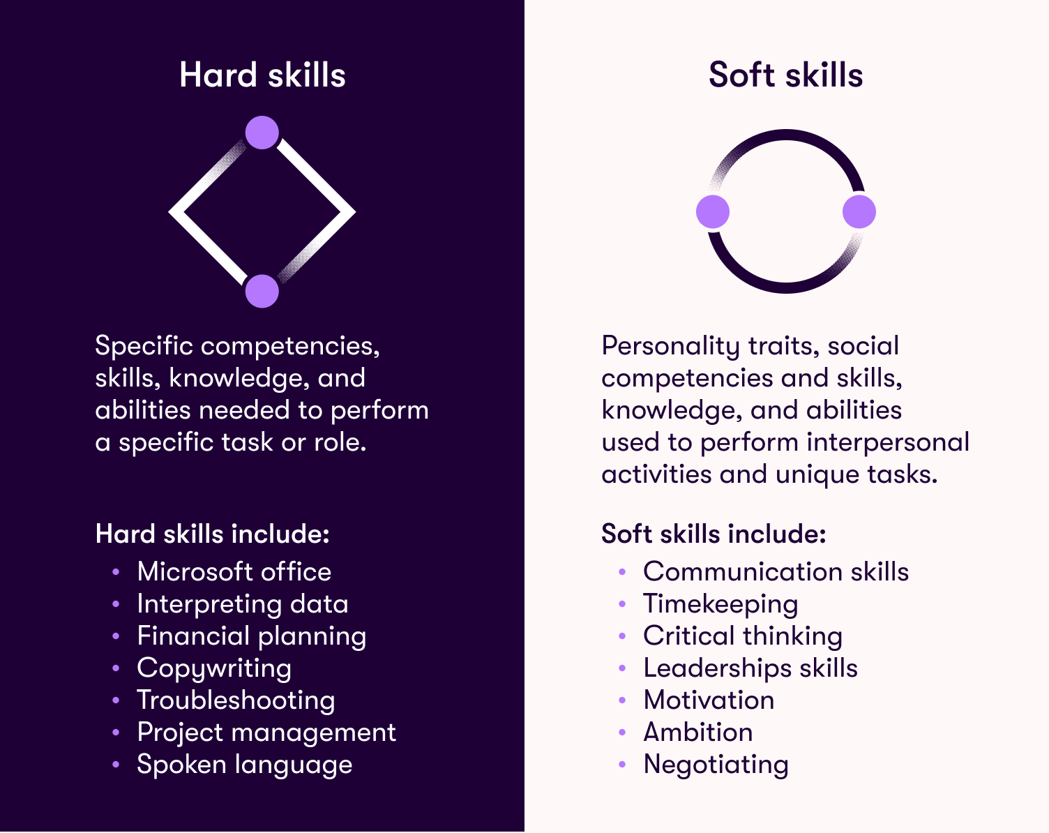 Hard skills vs soft skills