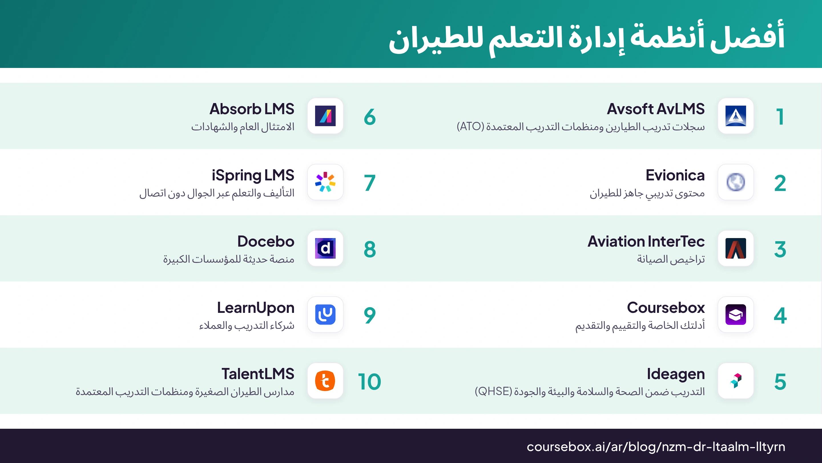 إنفوغرافيك مقارنة أفضل 10 أنظمة إدارة تعلم للطيران في 2026