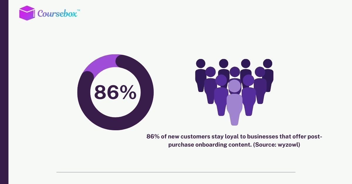 Why Customer Onboarding Matters