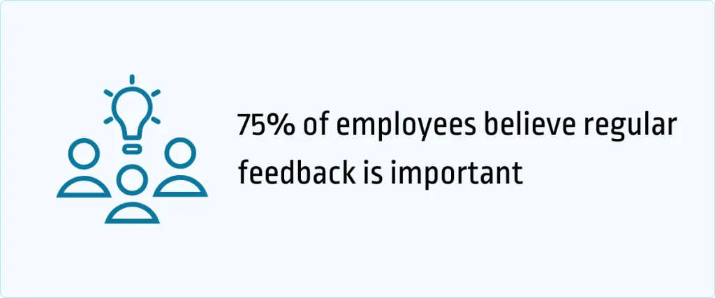 75% of Employees believe in regular feedback
