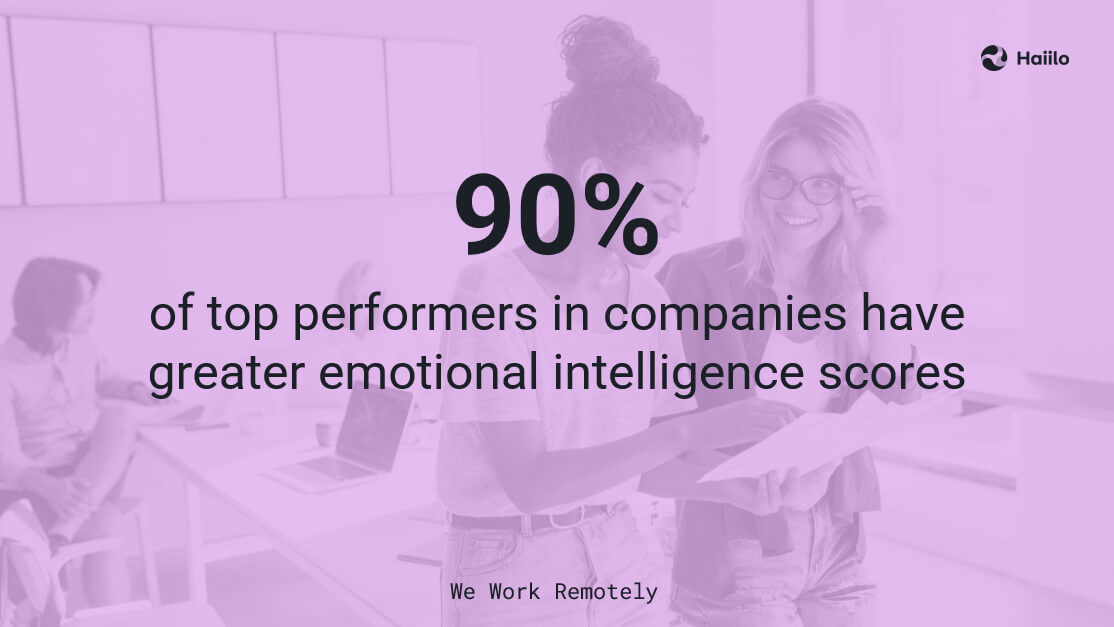 90% of top performers have higher emotional intelligence
