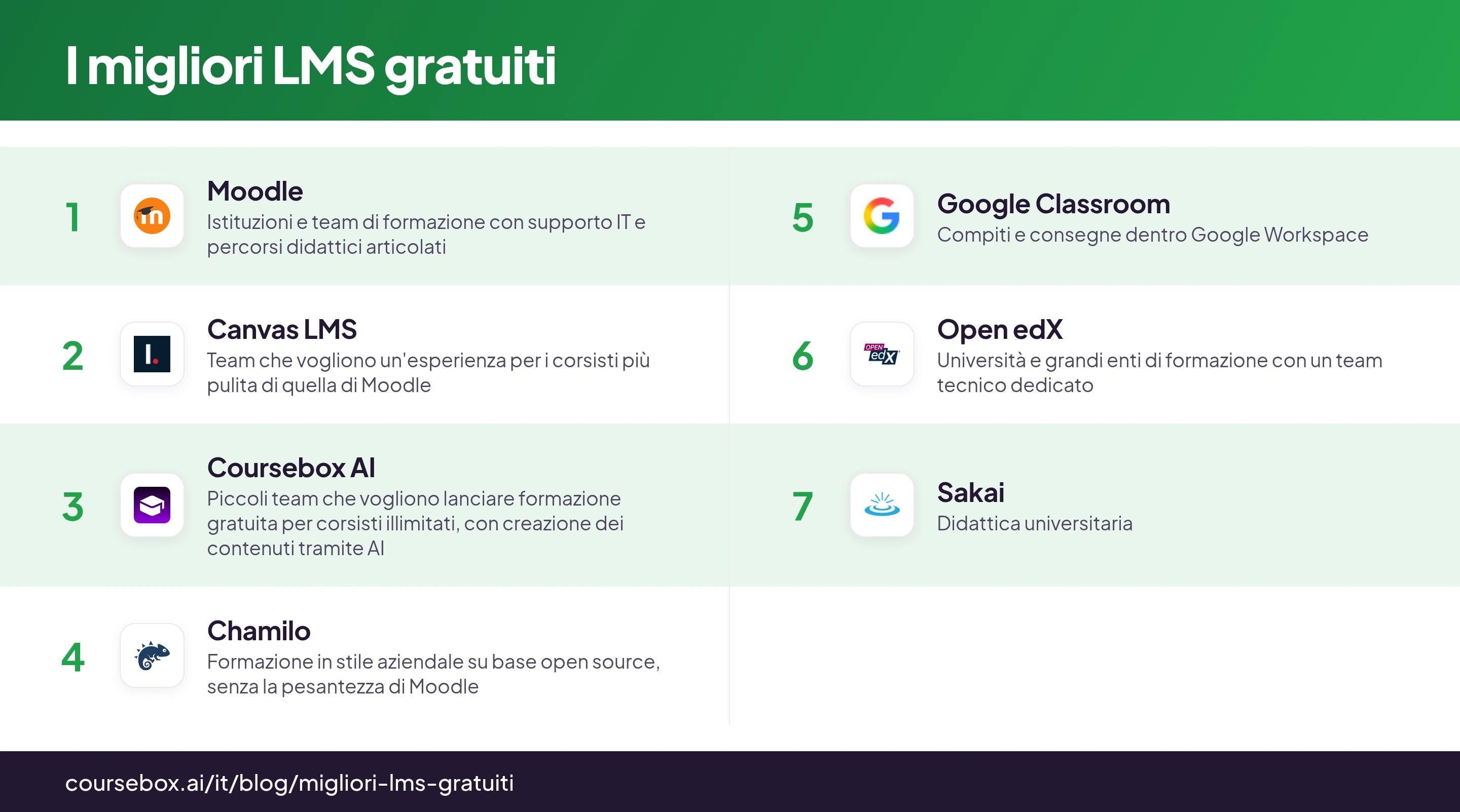 Infografica che mette a confronto i 7 migliori LMS gratuiti del 2026