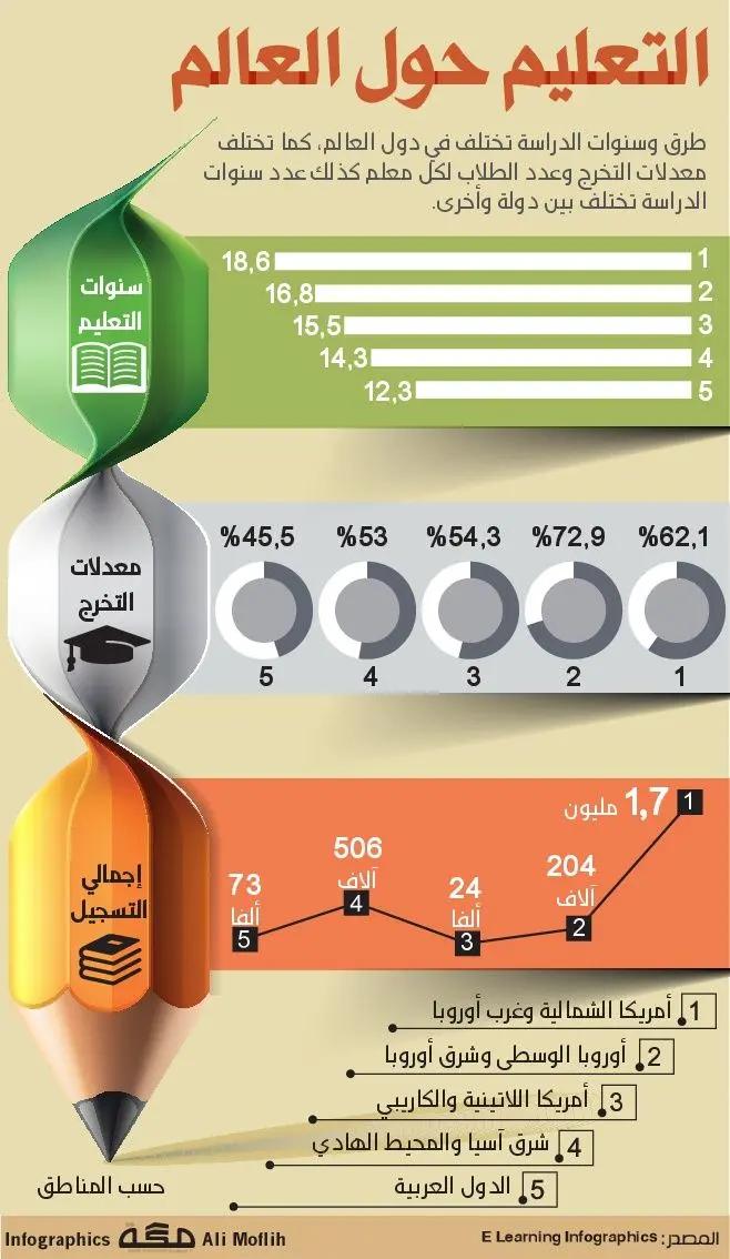 gloval VET compariosn arabic