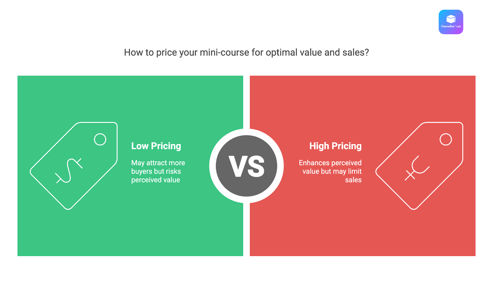 Why Pricing Matters for Mini-Courses