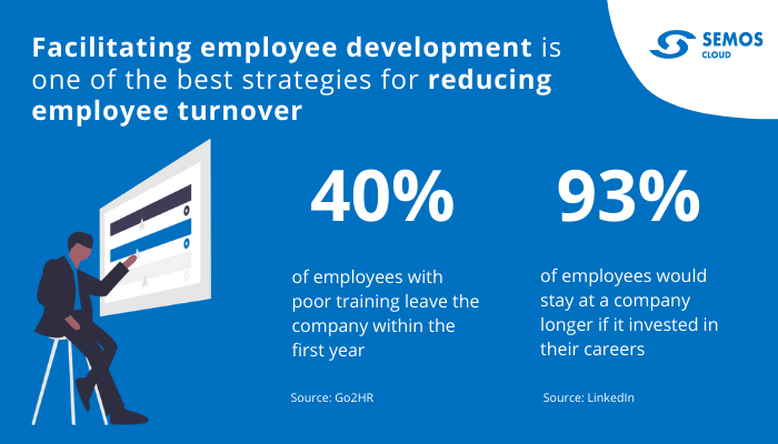 Statistics showing employee development reduces employee turnover