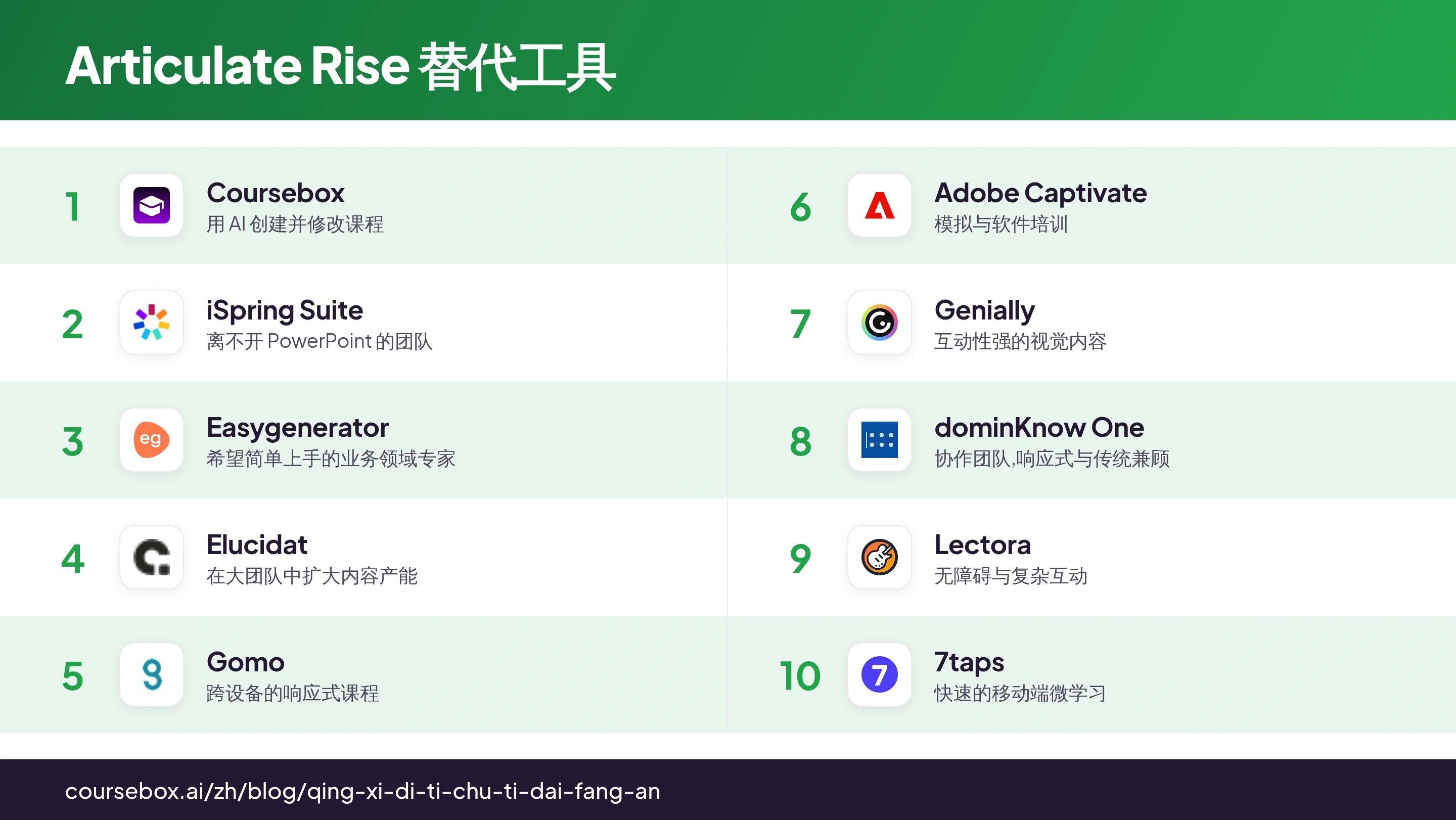 信息图:2026 年 Articulate Rise 的 10 个最佳替代工具排名与一览对比