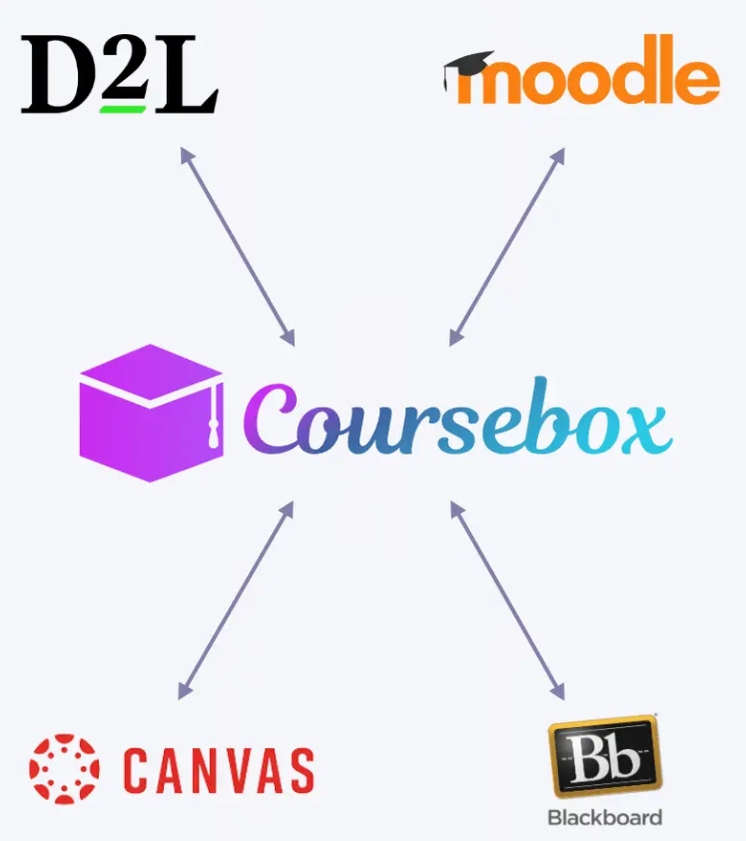 Coursebox integrations