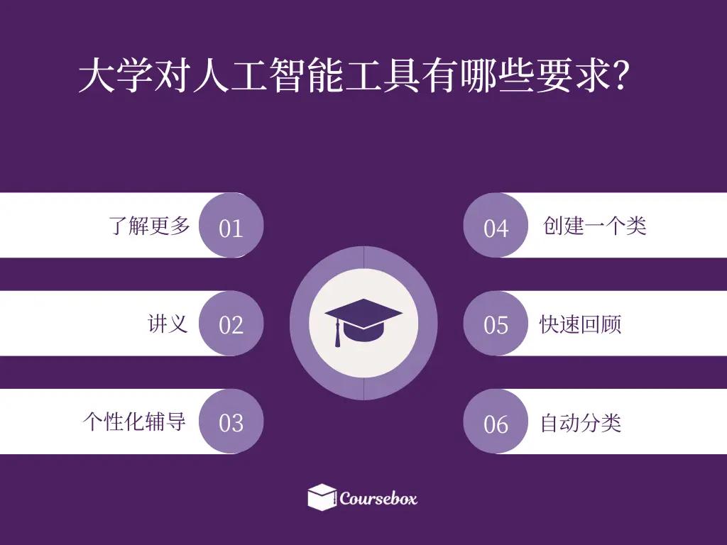 大学对人工智能工具有哪些要求？
