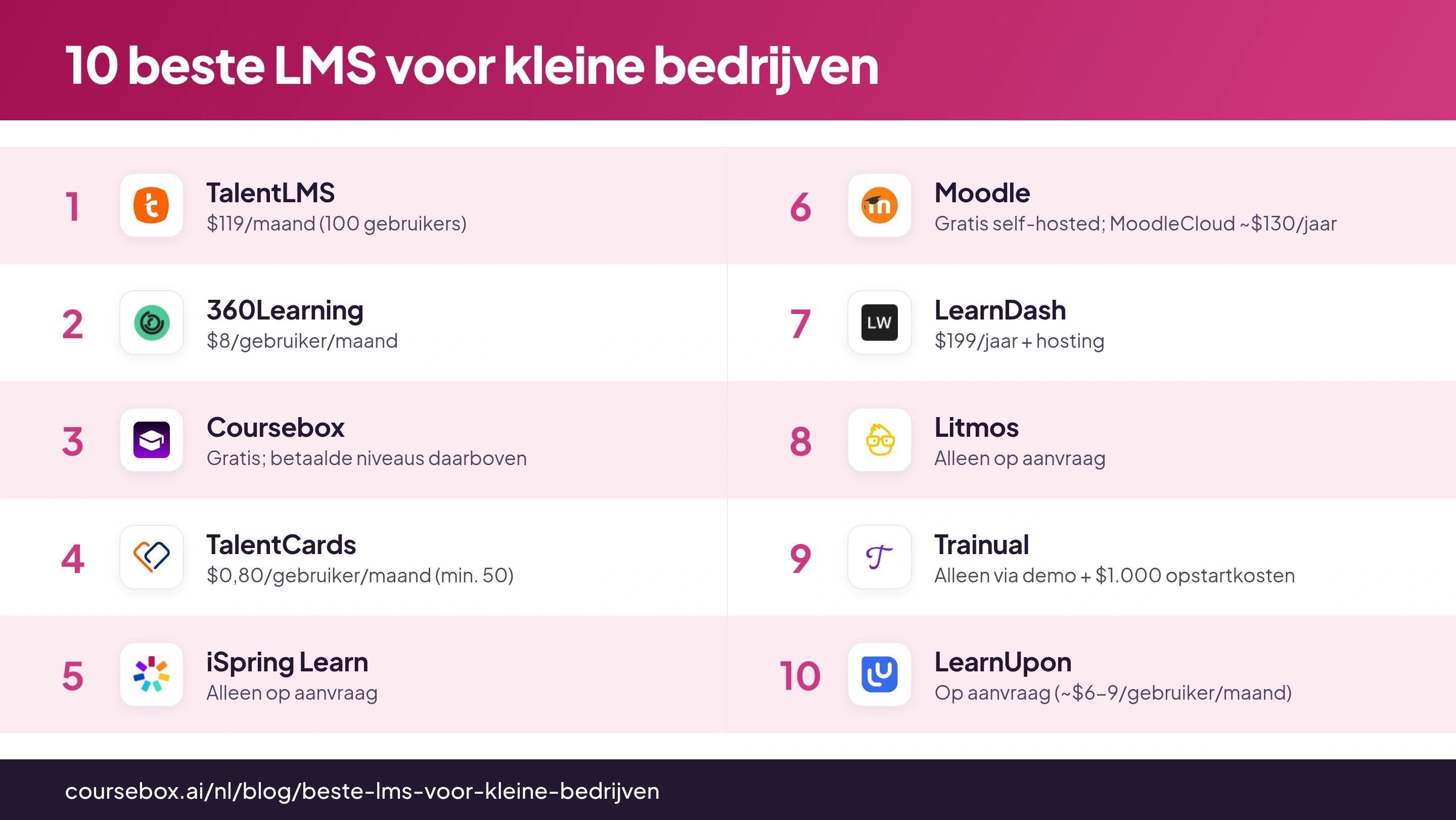 Infographic met de 10 beste LMS voor kleine bedrijven in 2026, in één oogopslag vergeleken