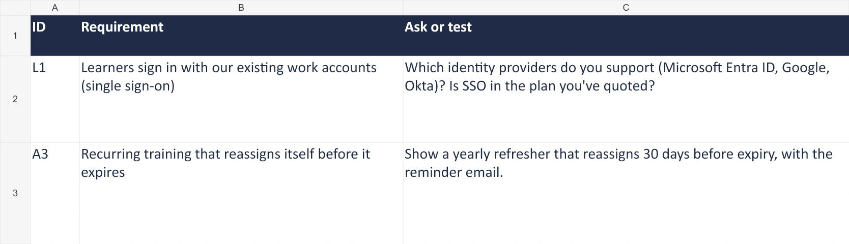 The fictional demo script requests evidence for single sign-on and automatic refresher reassignment.