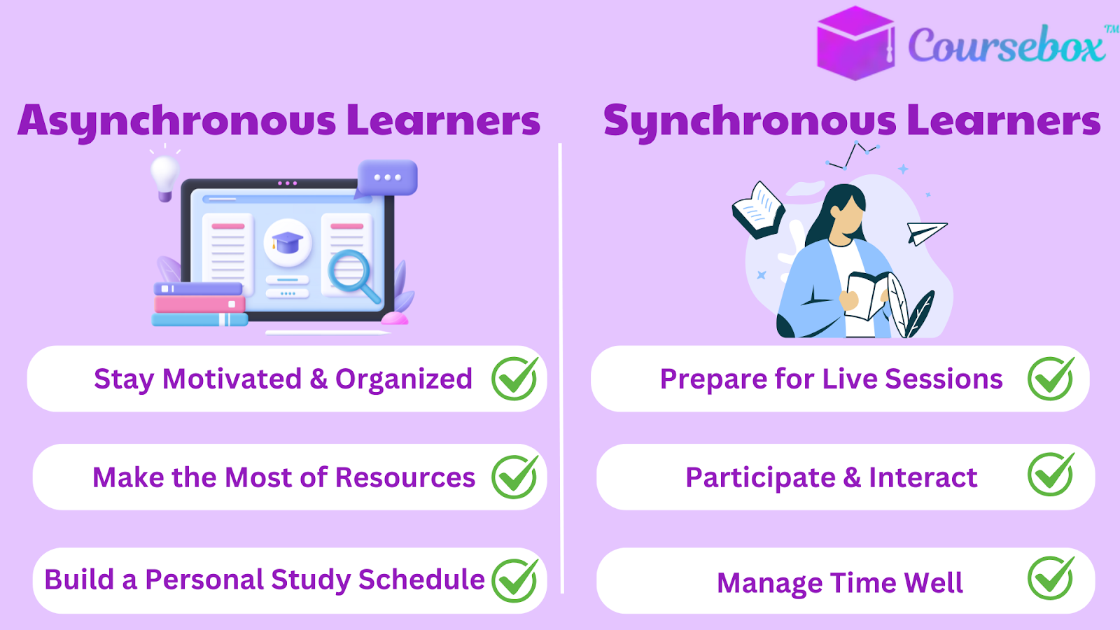 Best Practices for Asynchronous and Synchronous Learning