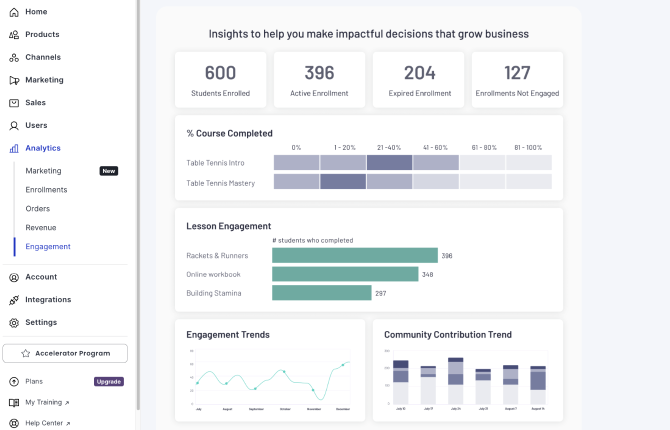 Thinkific analytics engagement