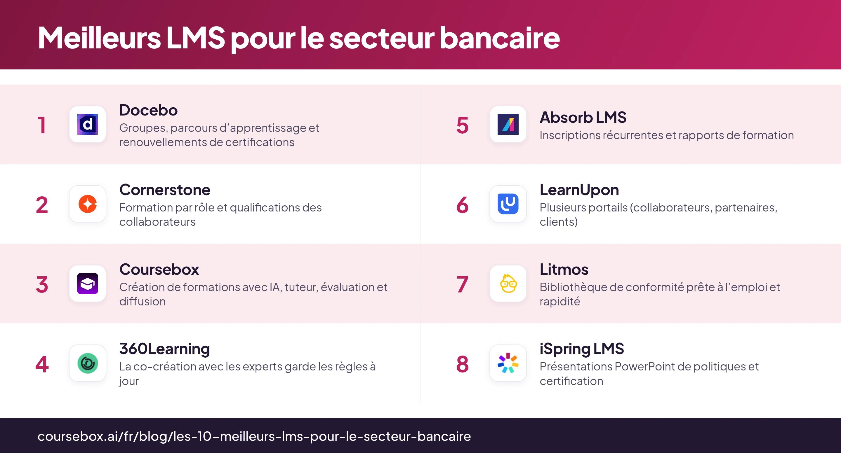 Infographie comparant huit LMS pour le secteur bancaire, avec les logos des produits et leurs usages recommandés