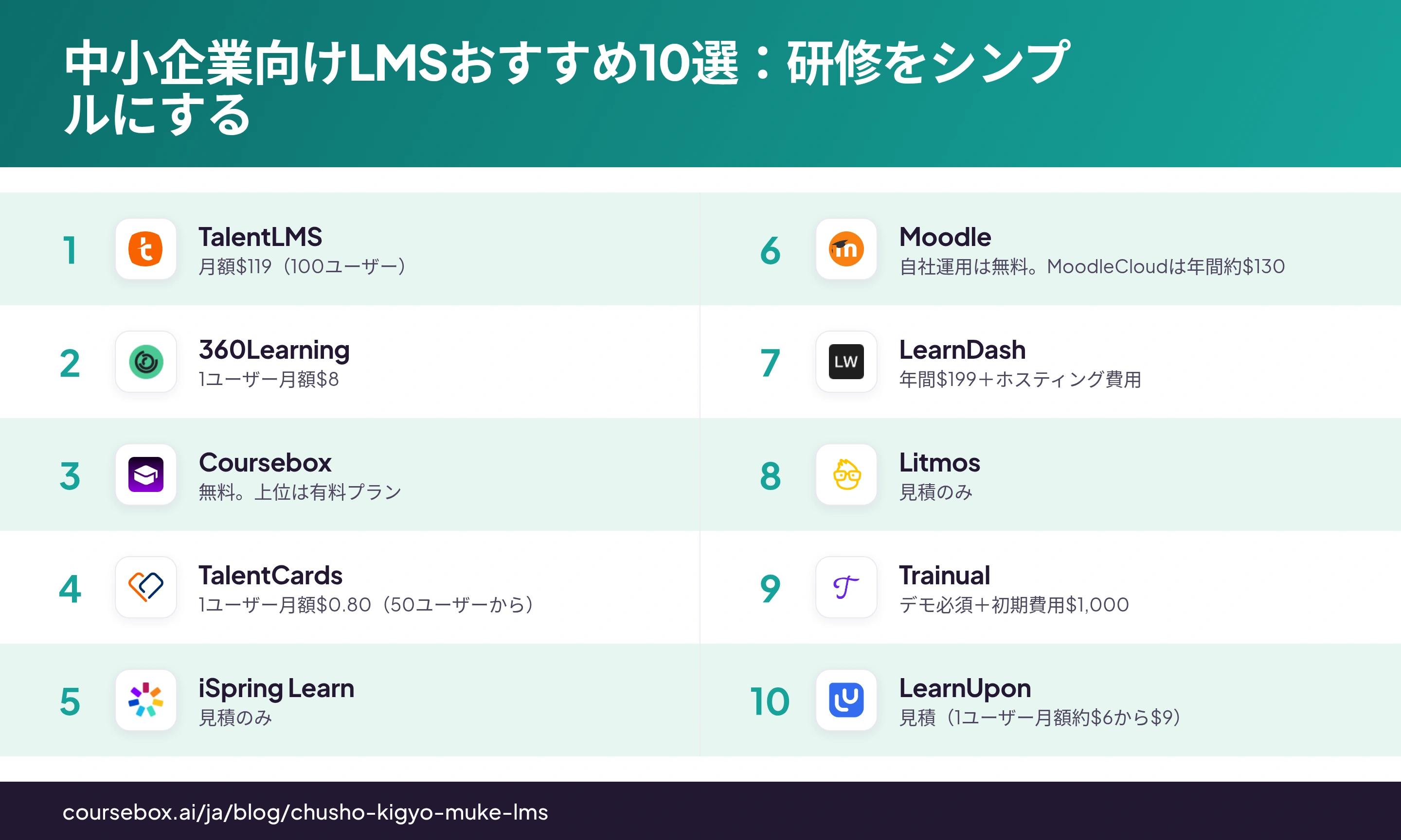 2026年の中小企業向けLMSおすすめ10選をランキングで比較したインフォグラフィック
