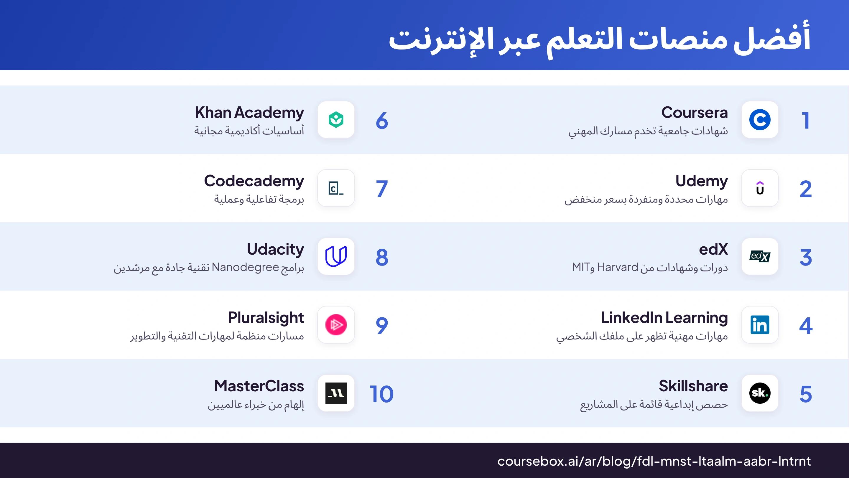 إنفوجرافيك يرتب أفضل 10 منصات للتعلم عبر الإنترنت في 2026 لمقارنة سريعة بينها