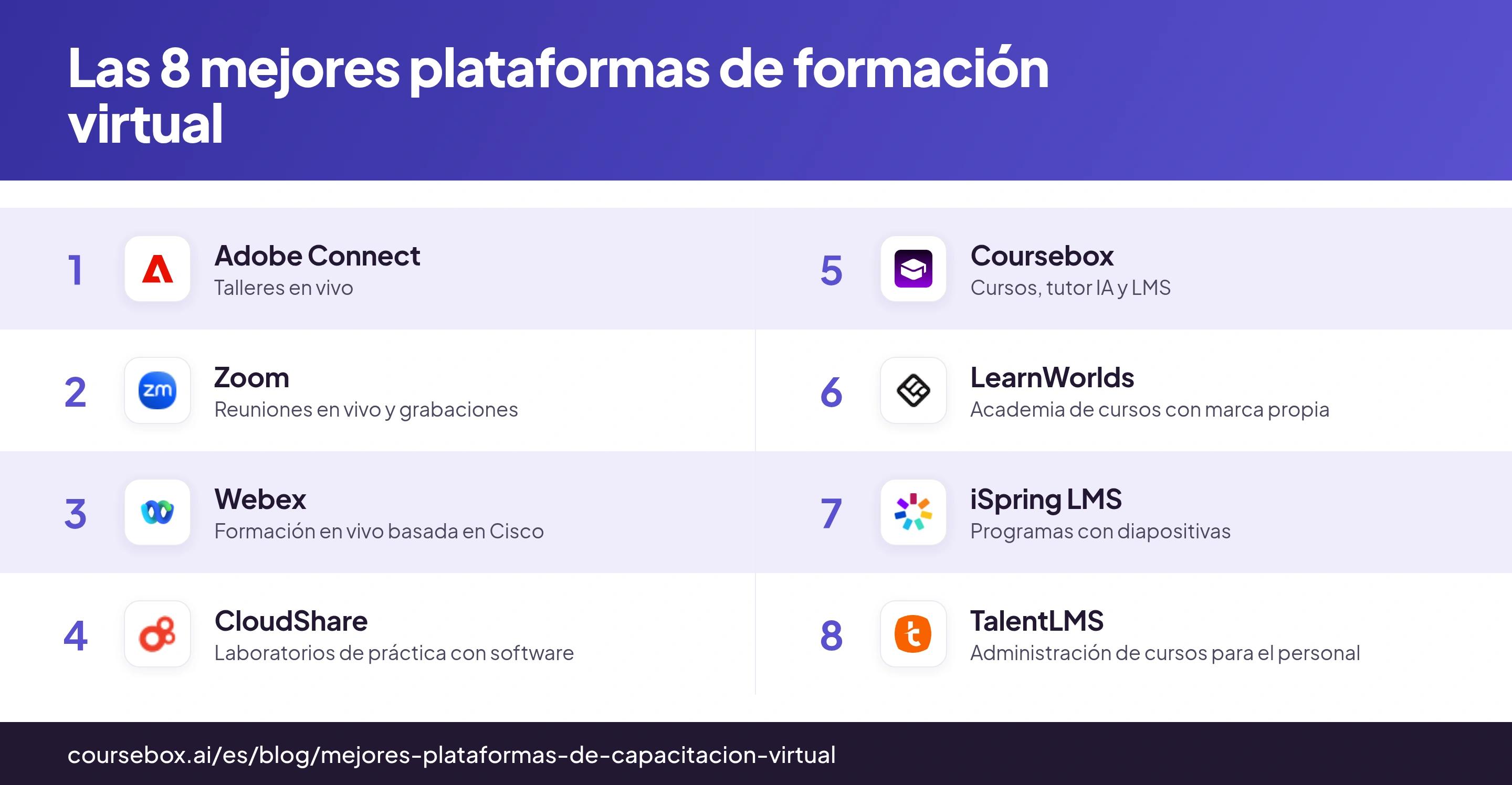 Infografía que clasifica las 8 mejores plataformas de formación virtual, comparadas de un vistazo
