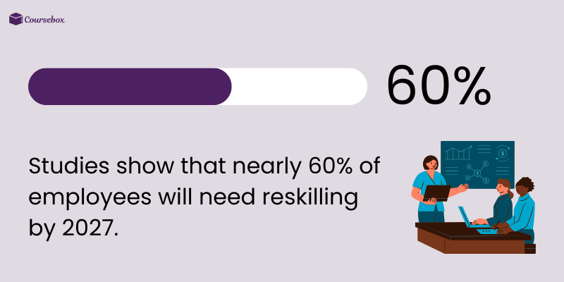 Reskilling requirements till 2027
