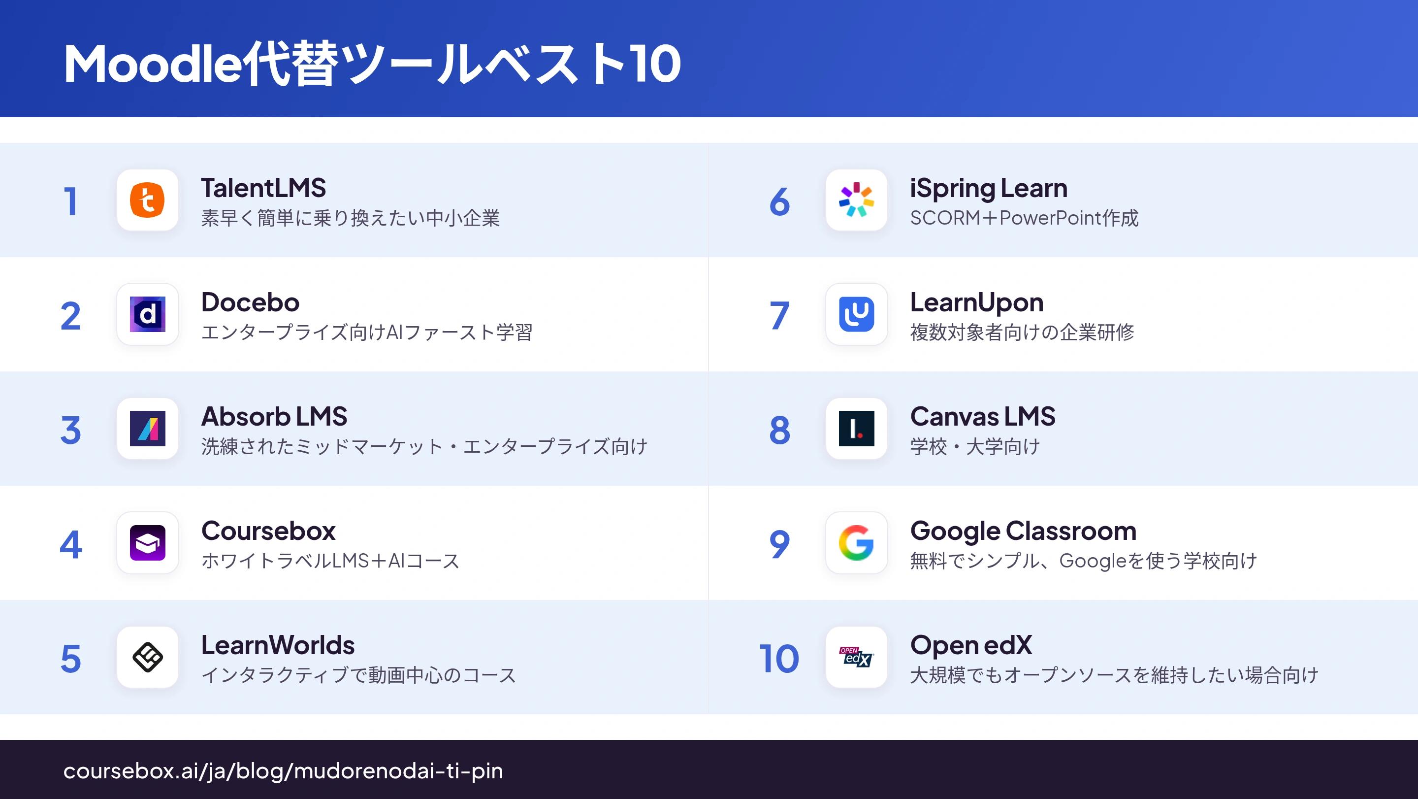 2026年の最も優れたMoodle代替ツール10選を比較したインフォグラフィック