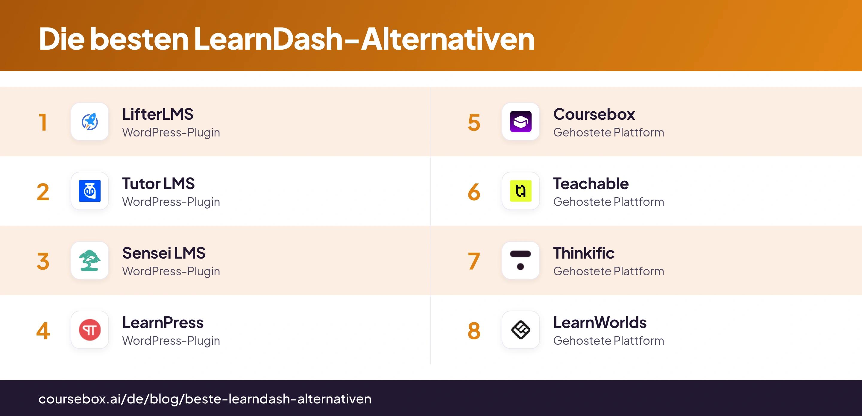 Infografik: Die acht besten LearnDash-Alternativen im Überblick verglichen