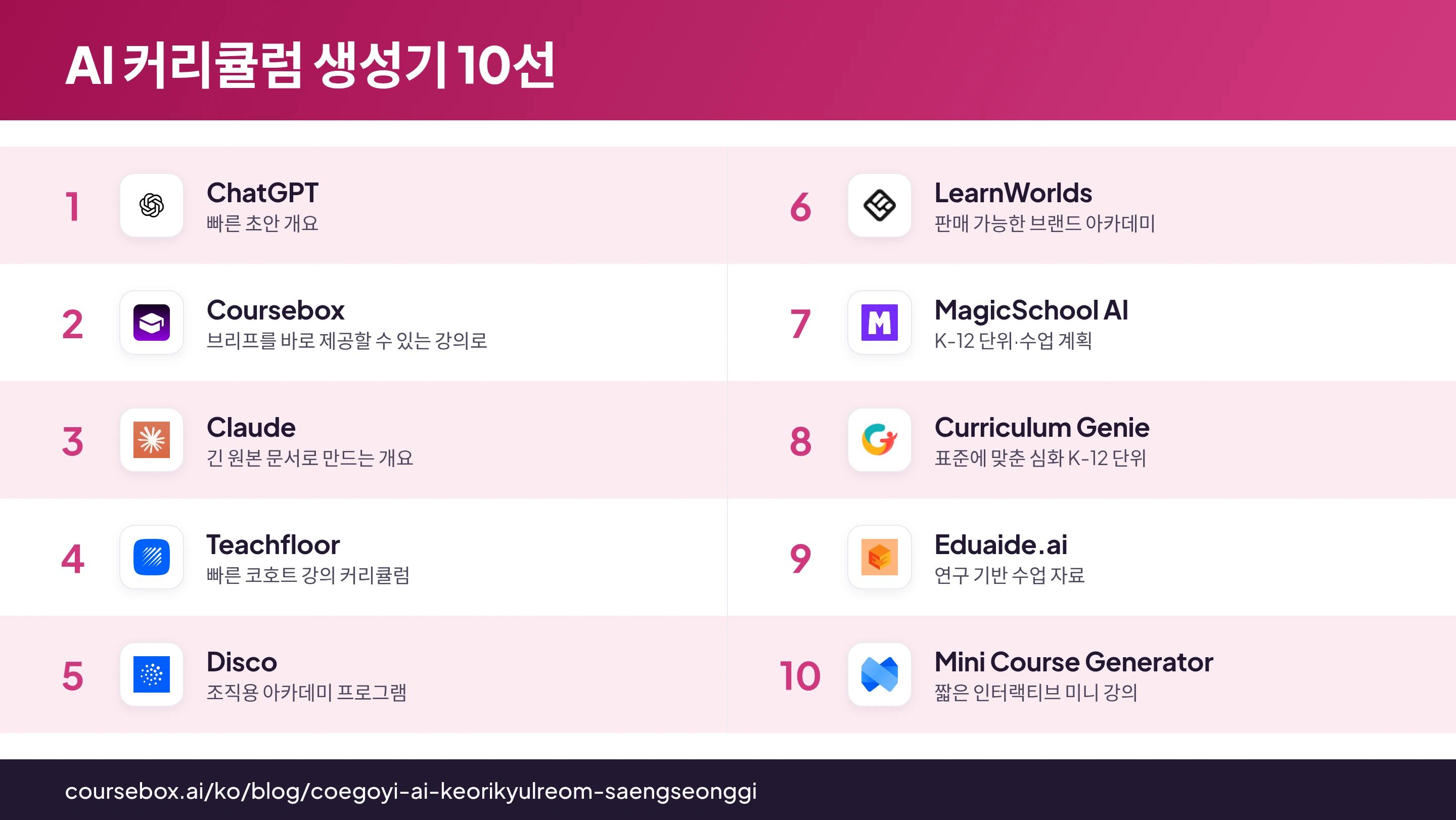 2026년 최고의 AI 커리큘럼 생성기 10종을 한눈에 비교한 인포그래픽