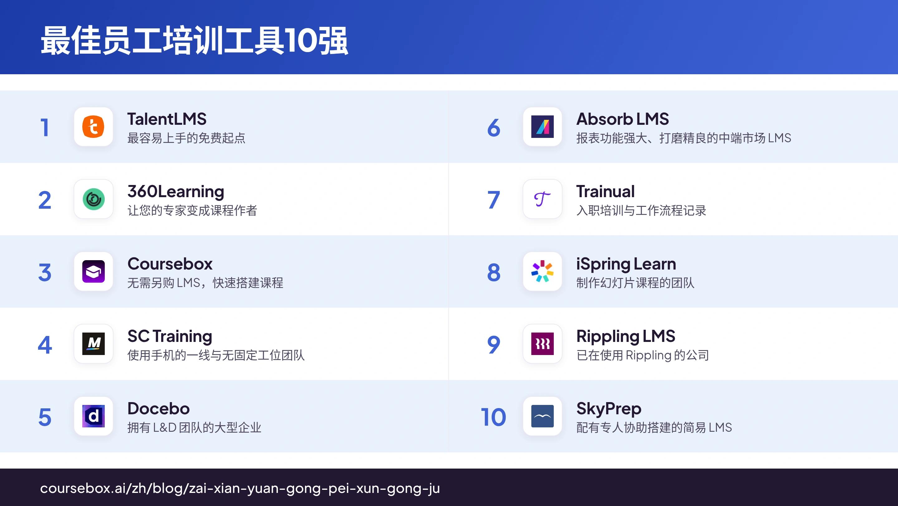 信息图:一览2026年10大最佳在线员工培训工具排名对比
