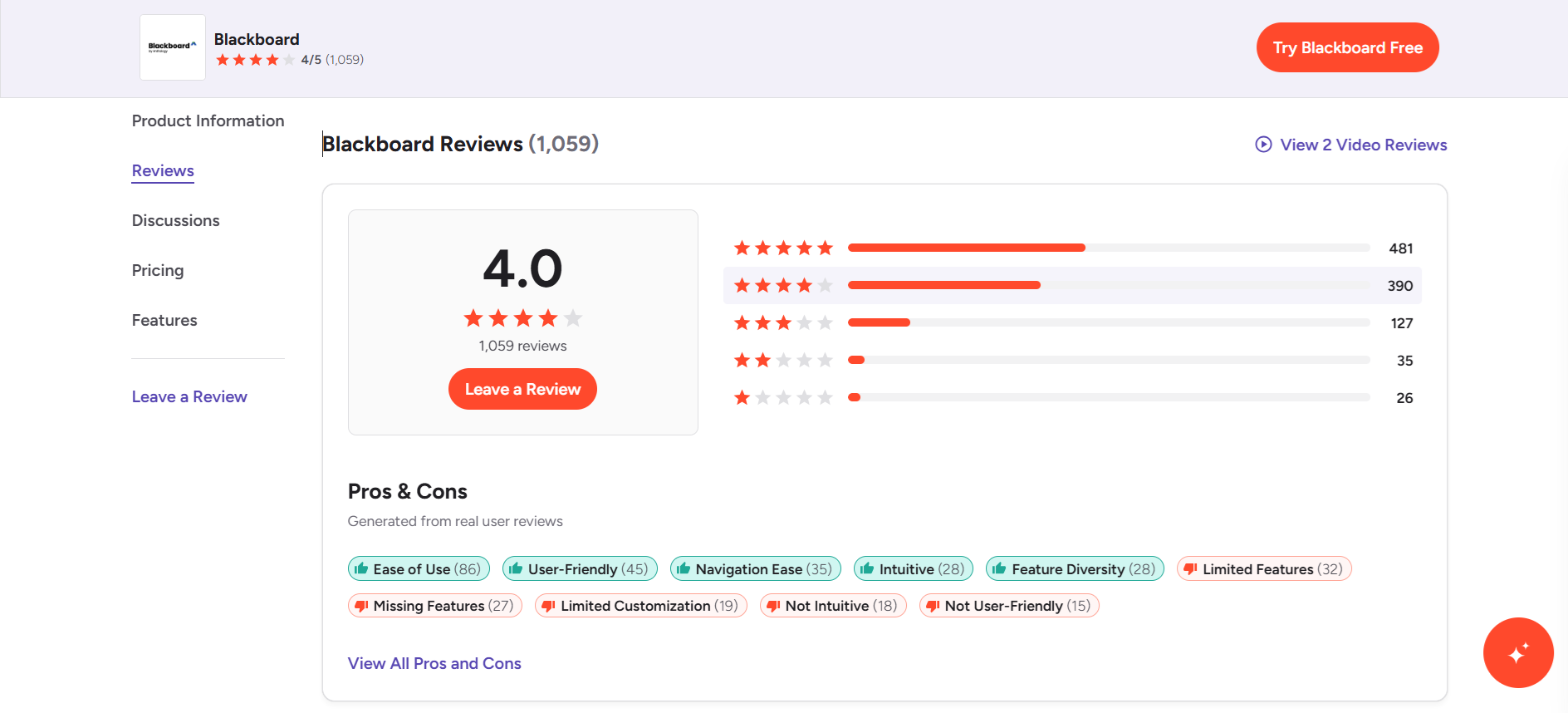 Blackboard reviews