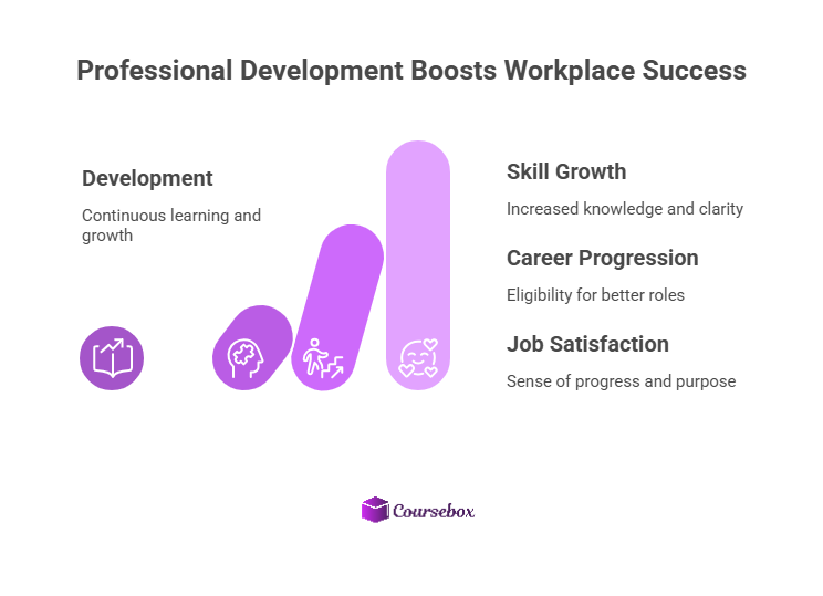 Professional development boosts workplace success