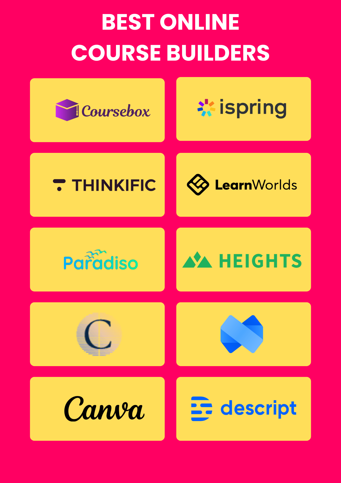 10 Best Online Course Builder Options to Explore