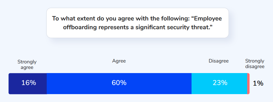 Employee Offboarding Security Threat Stats