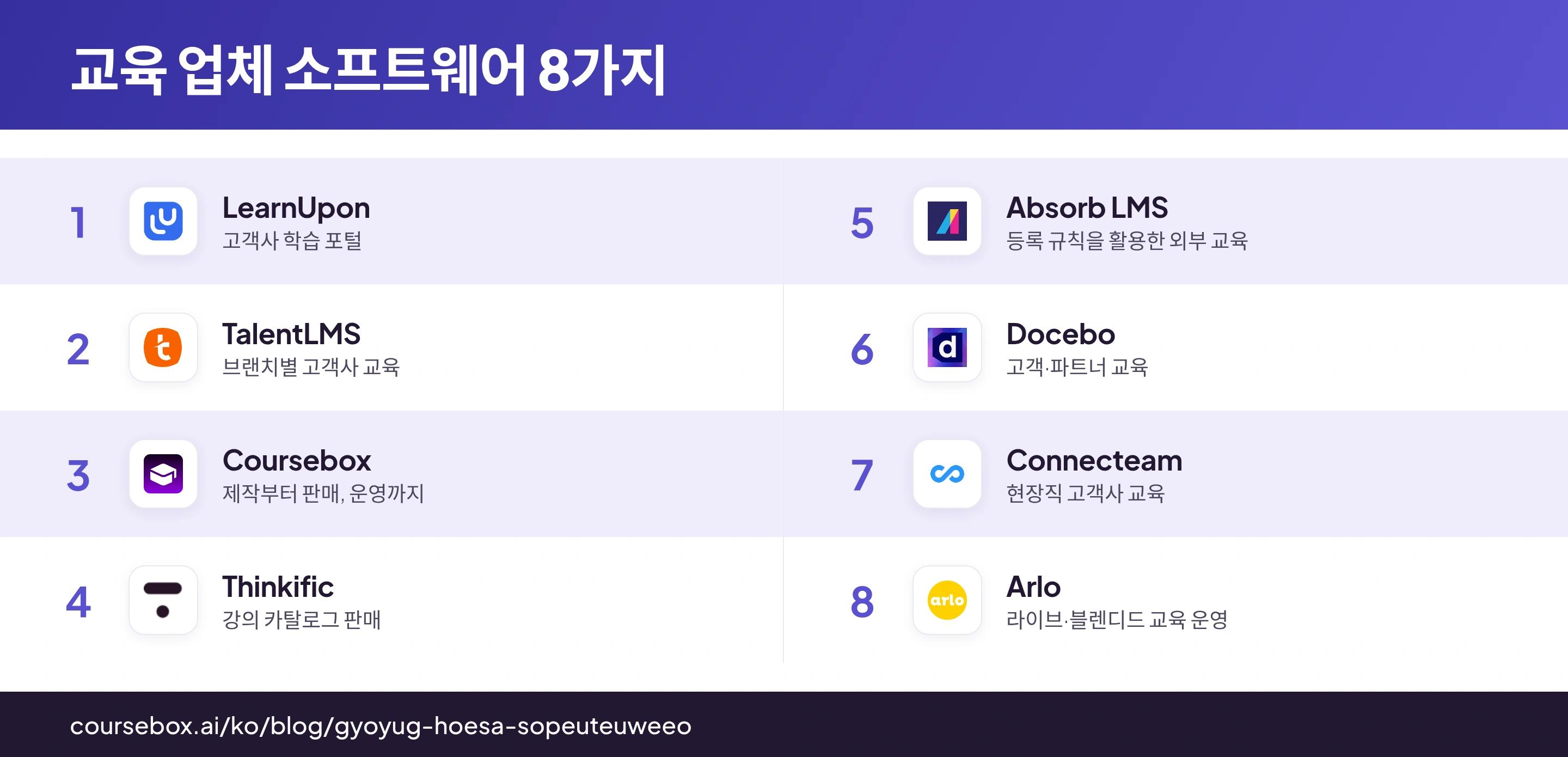 교육 업체용 플랫폼 8가지의 로고와 주요 업무 흐름을 보여 주는 비교 인포그래픽