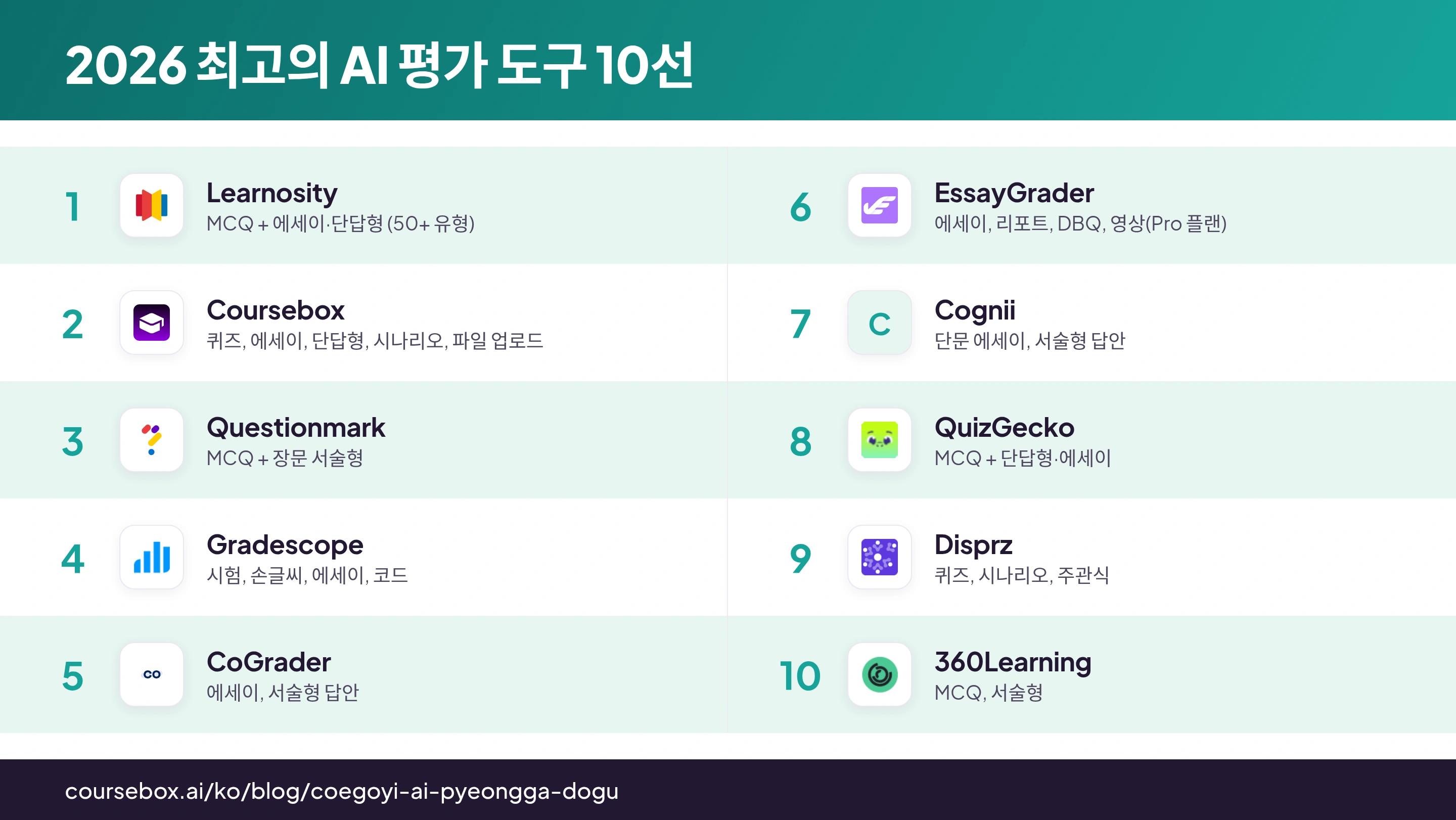 2026년 최고의 AI 평가 도구 10개를 직접 테스트하고 순위를 매겨 비교한 인포그래픽