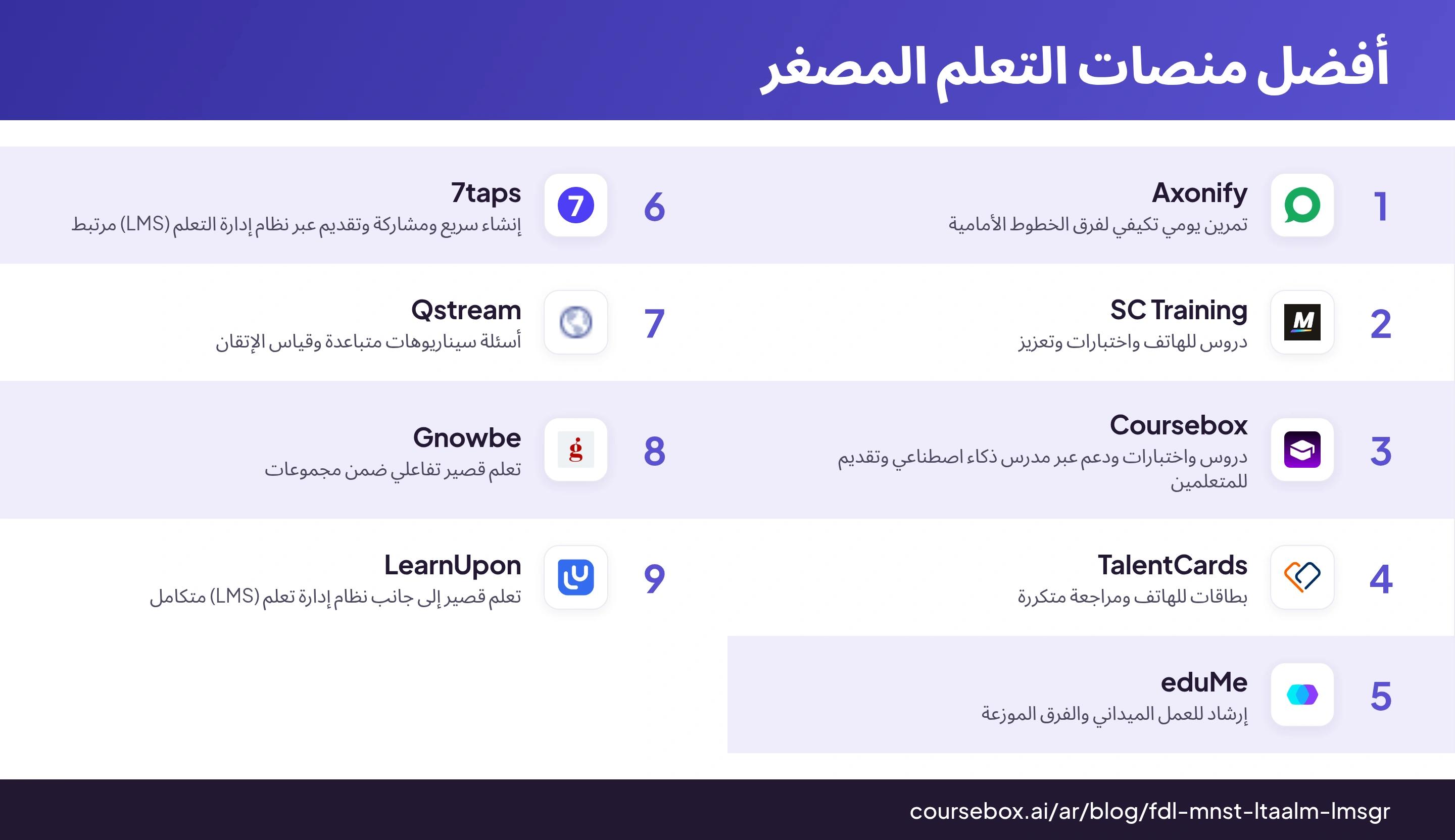 إنفوجرافيك يرتب أفضل 9 منصات للتعلم المصغر في مقارنة سريعة