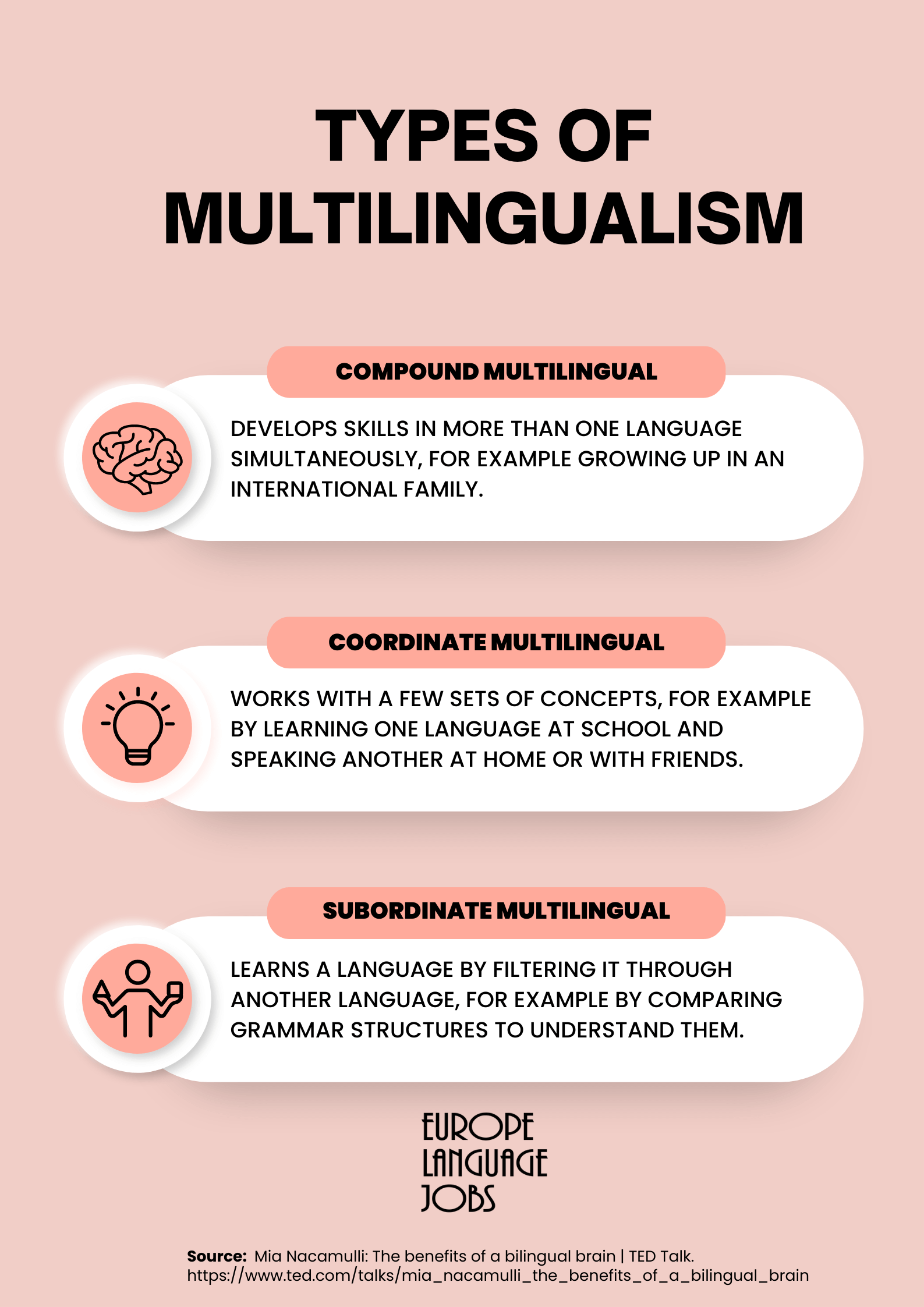 The Benefits of Multilingualism