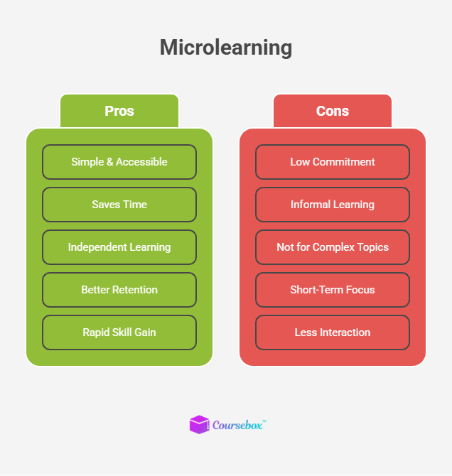 Microlearning