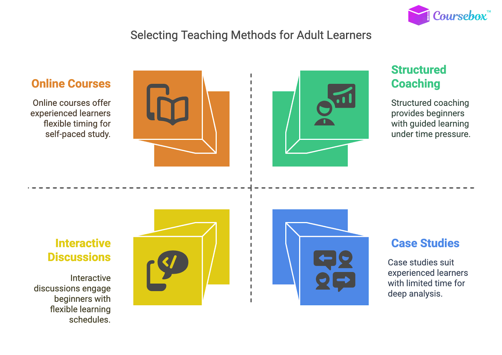 How to Choose the Right Teaching Method