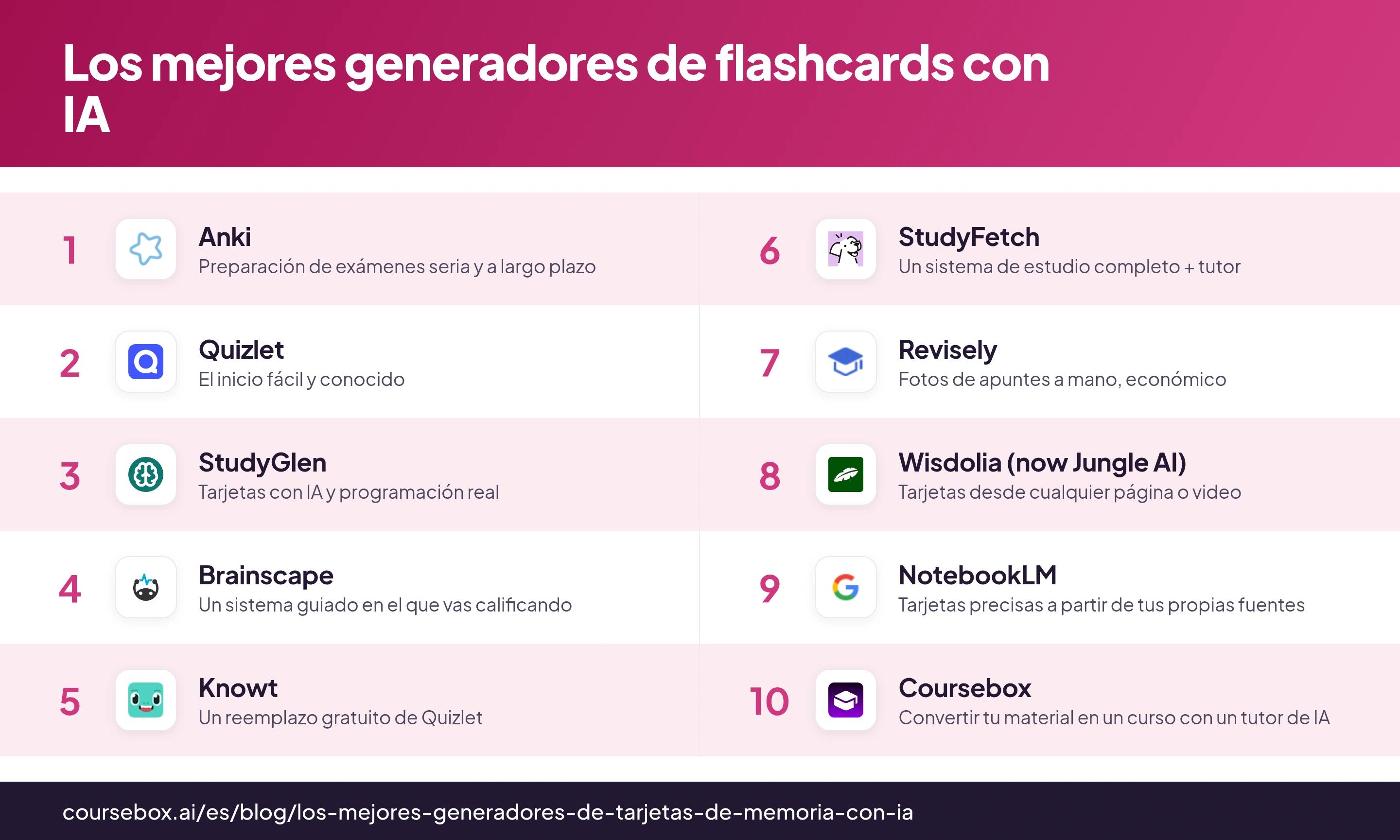 Infografía que clasifica los 10 mejores generadores de flashcards con IA en 2026, comparados de un vistazo