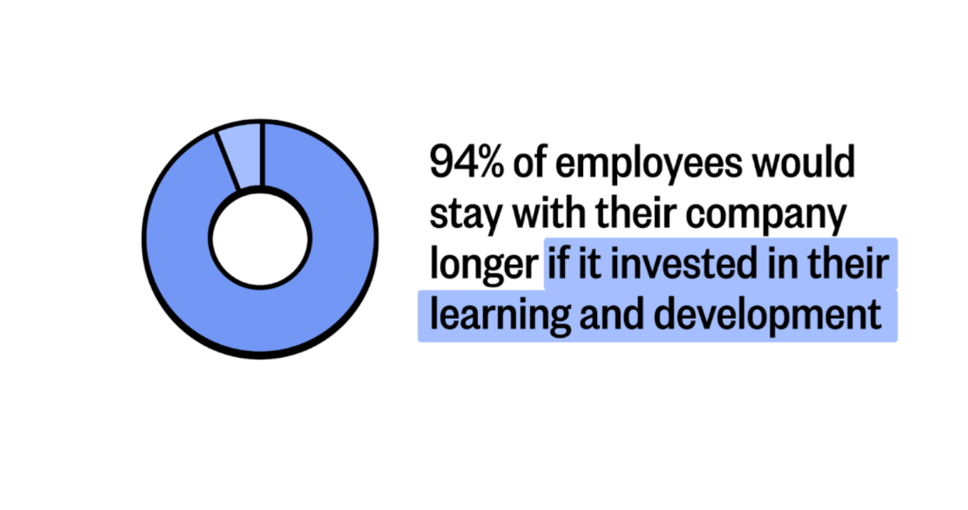 You Need Faster Skill Development Across Teams