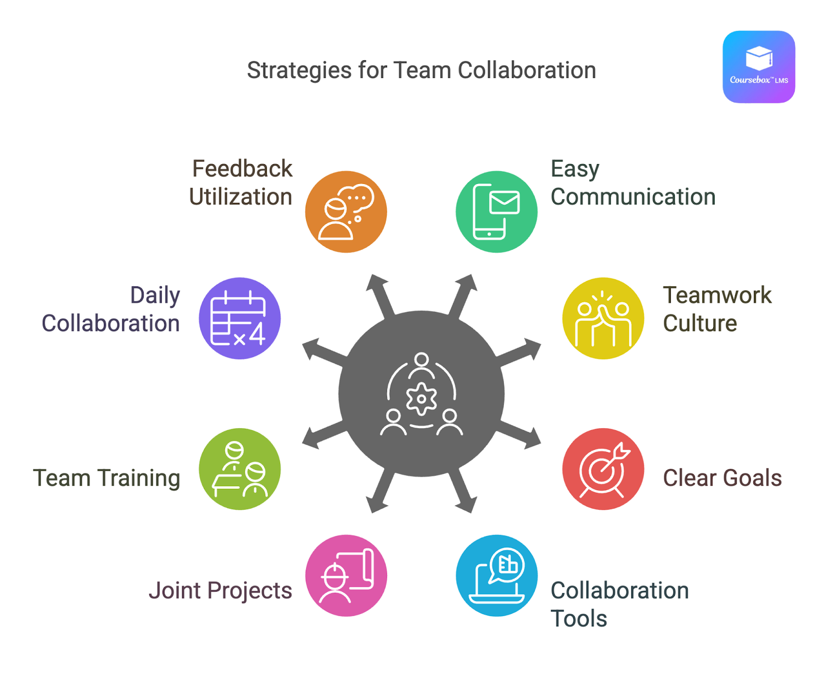 8 Proven Strategies to Increase Team Collaboration