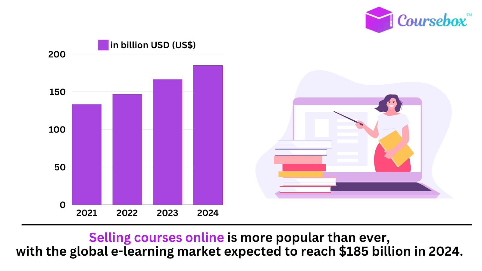 selling courses online global eLearning market