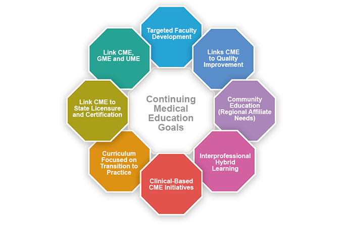 Accreditation Council for Continuing Medical Education