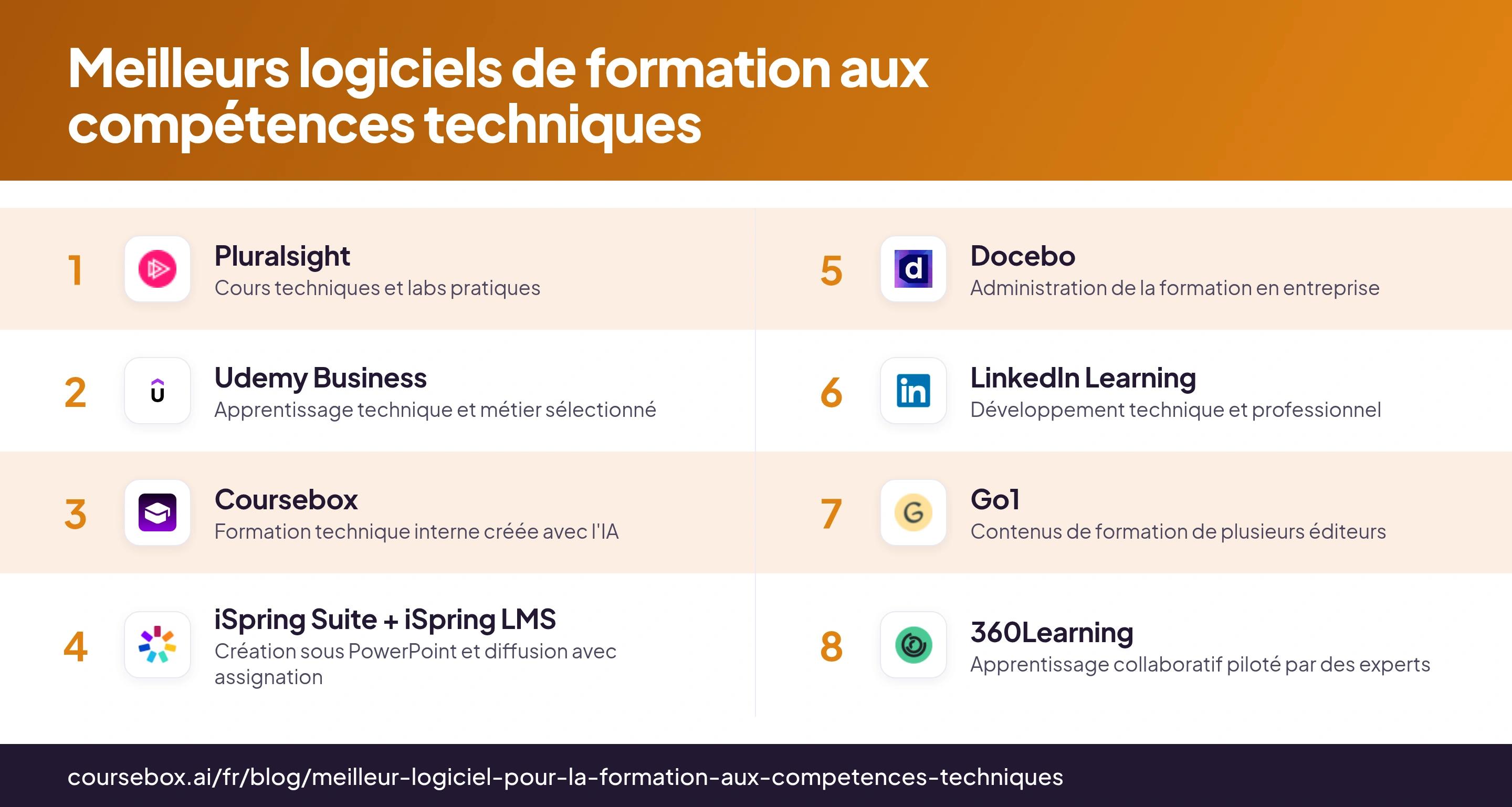 Infographie comparant d'un coup d'œil 8 logiciels de formation aux compétences techniques