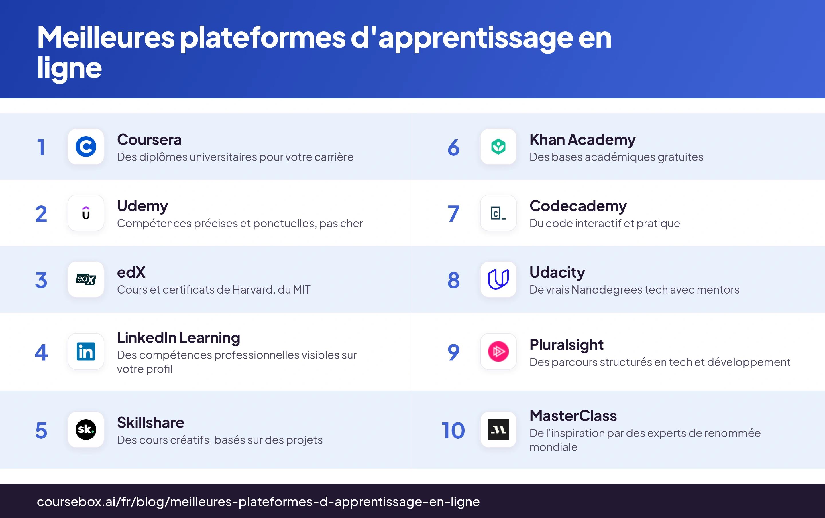 Infographie classant les 10 meilleures plateformes d'apprentissage en ligne en 2026