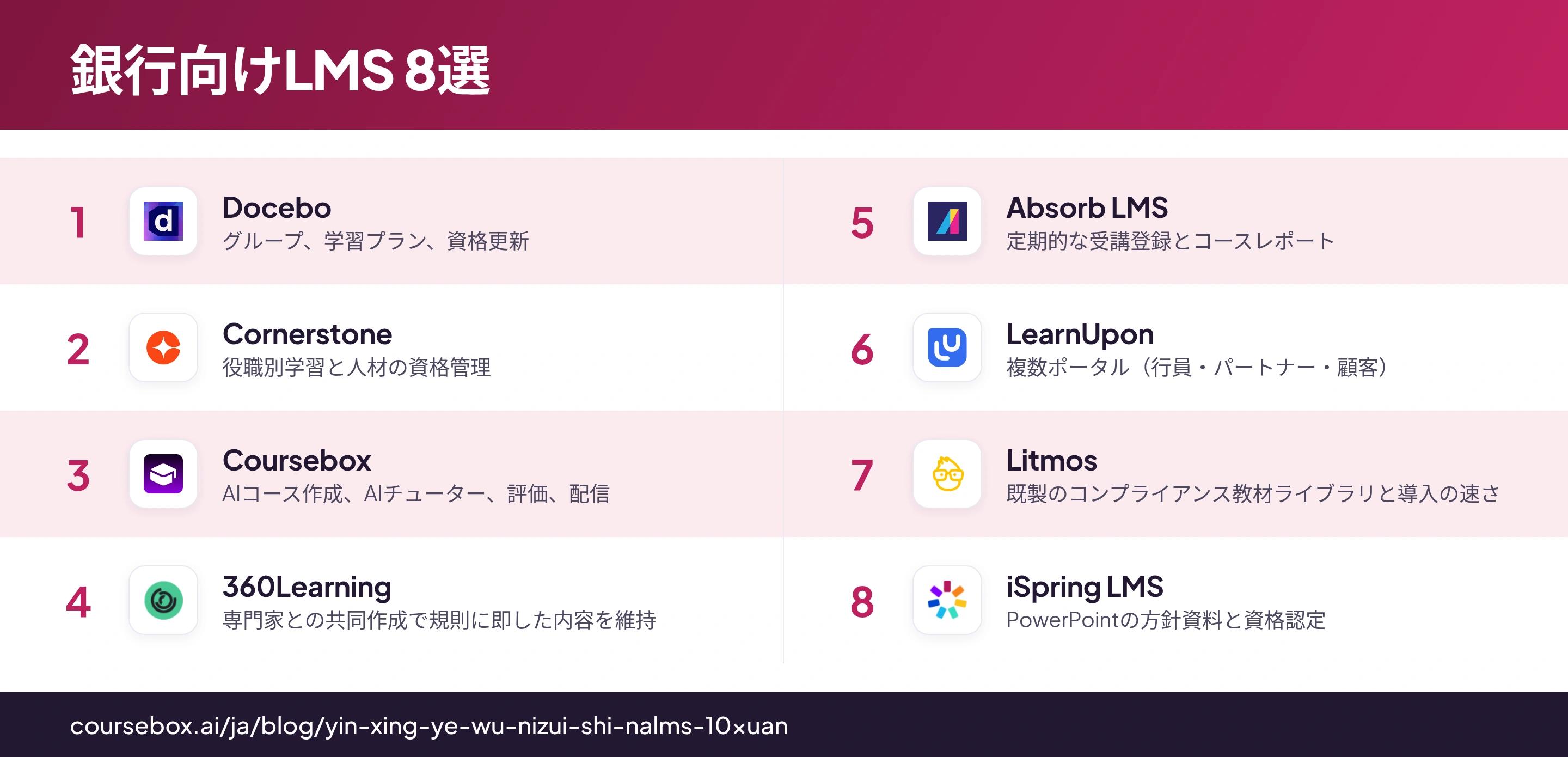ロゴと推奨用途を添えて、銀行向けLMS 8製品を比較したインフォグラフィック