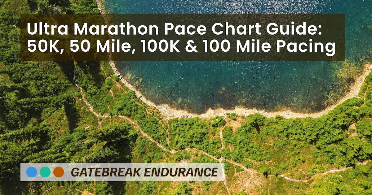 Ultramarathon Pace Charts 50K, 50M, 100K & 100M Strategies