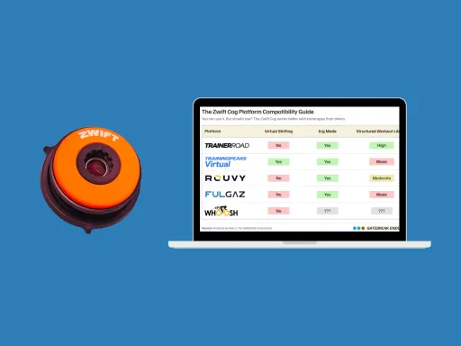 Cover Image for Zwift Cog with FulGaz & TrainerRoad: 2025 Guide
